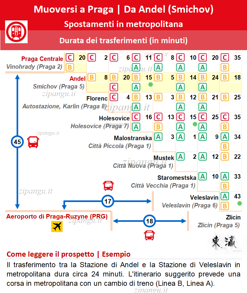 Come raggiungere Andel (Smichov, Praga 5): tempi di percorrenza in metropolitana e autobus dalle maggiori stazioni del centro, dalla stazione centrale e dall'Aeroporto di Praga