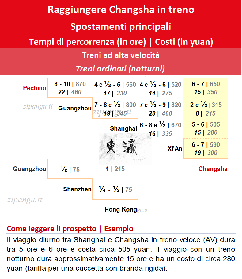 Raggiungere Changsha in treno: soluzioni di viaggio in treno ad alta velocità e treno notturno; tempi di percorrenza e costi