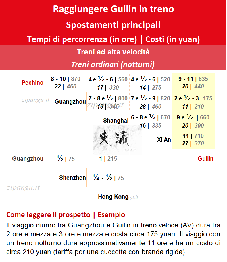 Raggiungere Guilin in treno: soluzioni di viaggio in treno ad alta velocità e treno notturno; tempi di percorrenza e costi