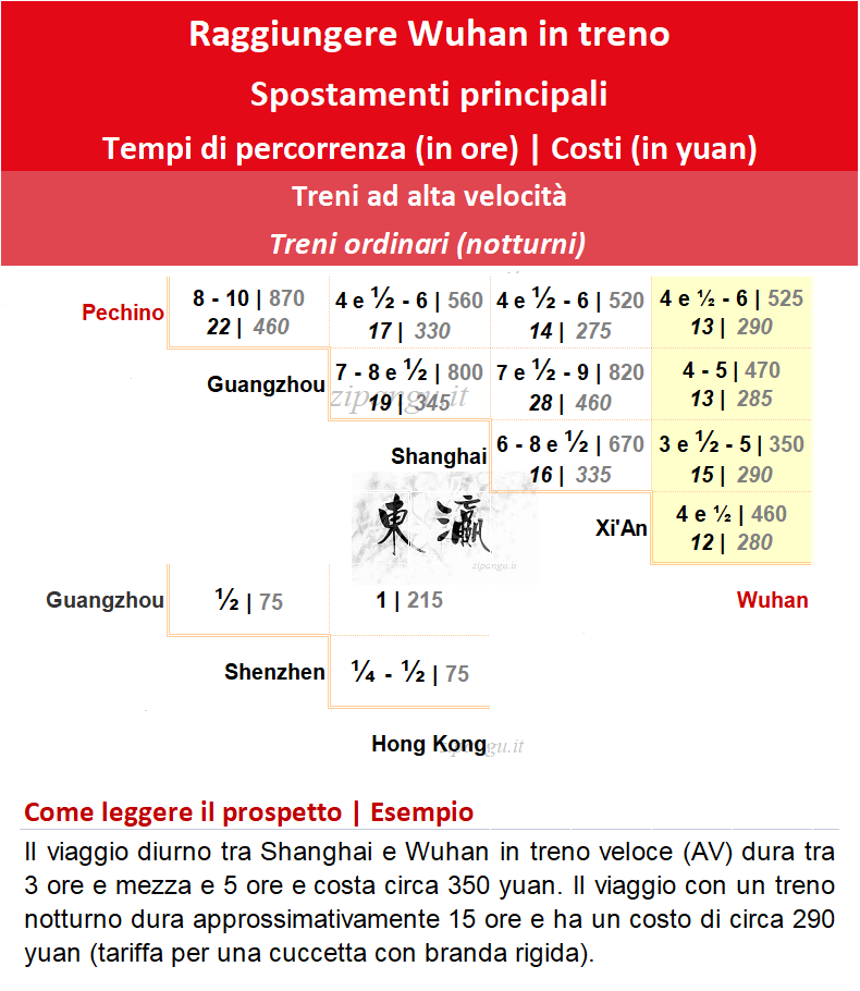 Raggiungere Wuhan in treno: soluzioni di viaggio in treno ad alta velocità e treno notturno; tempi di percorrenza e costi