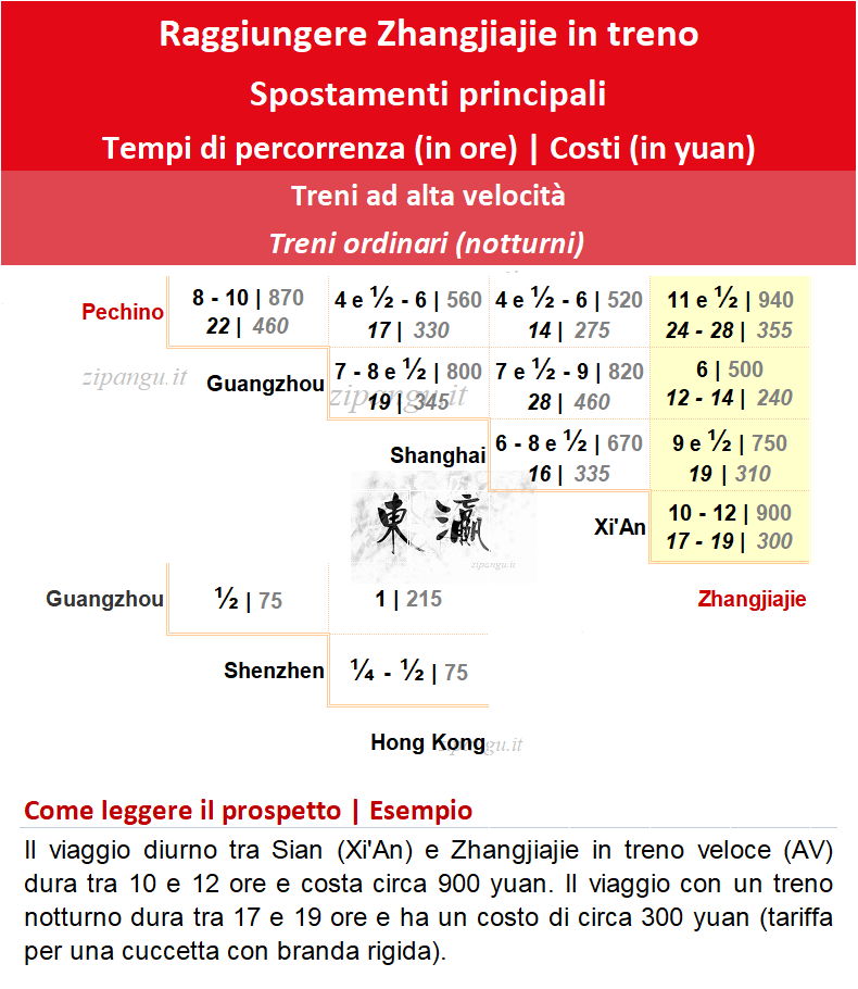 Raggiungere Zhangjiajie in treno: soluzioni di viaggio in treno ad alta velocità e treno notturno; tempi di percorrenza e costi