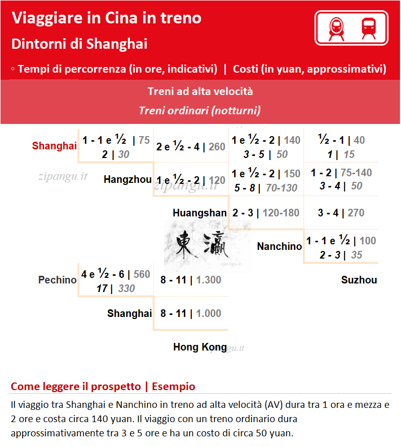 Dintorni di Shanghai: spostamenti in treno; tempi di percorrenza e costi