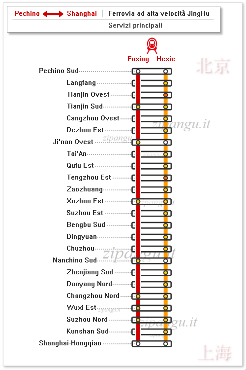Viaggiare in treno ad alta velocità da Pechino a Shanghai: diagrammi dei servizi Fuxing e Hexie lungo la Linea ad alta velocità Pechino-Shanghai; stazioni