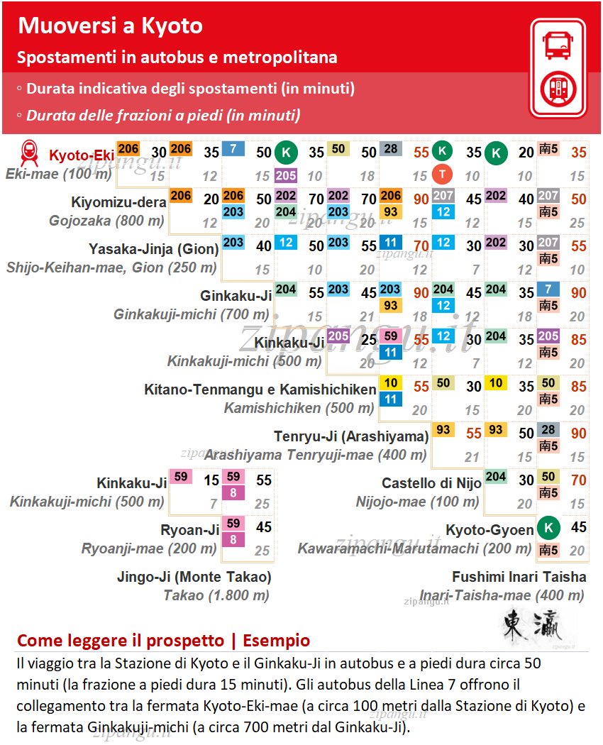 Viaggio a Kyoto: come muoversi a in autobus; tempi di percorrenza