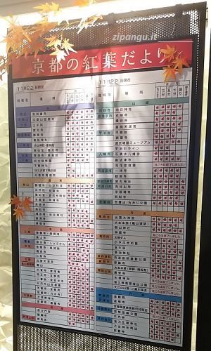 Kyoto: Ufficio turistico della Stazione di Kyoto Come reperire informazioni a Kyoto: l'Ufficio turistico della Stazione di Kyoto