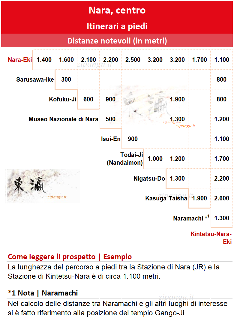 Un giorno a Nara: spostamenti a piedi nel Parco di Nara (lunghezza dei percorsi, in metri)