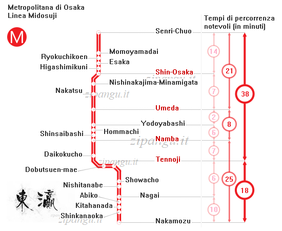 Mappa schematica della Linea Midosuji; tempi di percorrenza