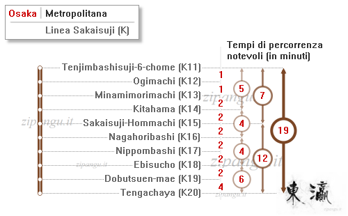 Mappa schematica della Linea Sakaisuji; tempi di percorrenza