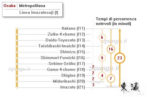 Mappa schematica della Linea Imazatosuji; tempi di percorrenza