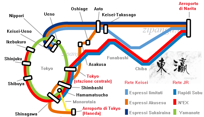 Collegamenti ferroviari delle reti JR, Keikyu e Keisei tra l'Aeroporto di Haneda, l'Aeroporto di Narita e il centro di Tokyo