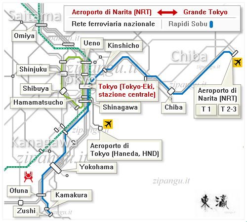 Schema delle soluzioni di viaggio tra l'Aeroporto internazionale di Narita e la Grande Tokyo tramite utilizzo dei Rapidi Sobu
