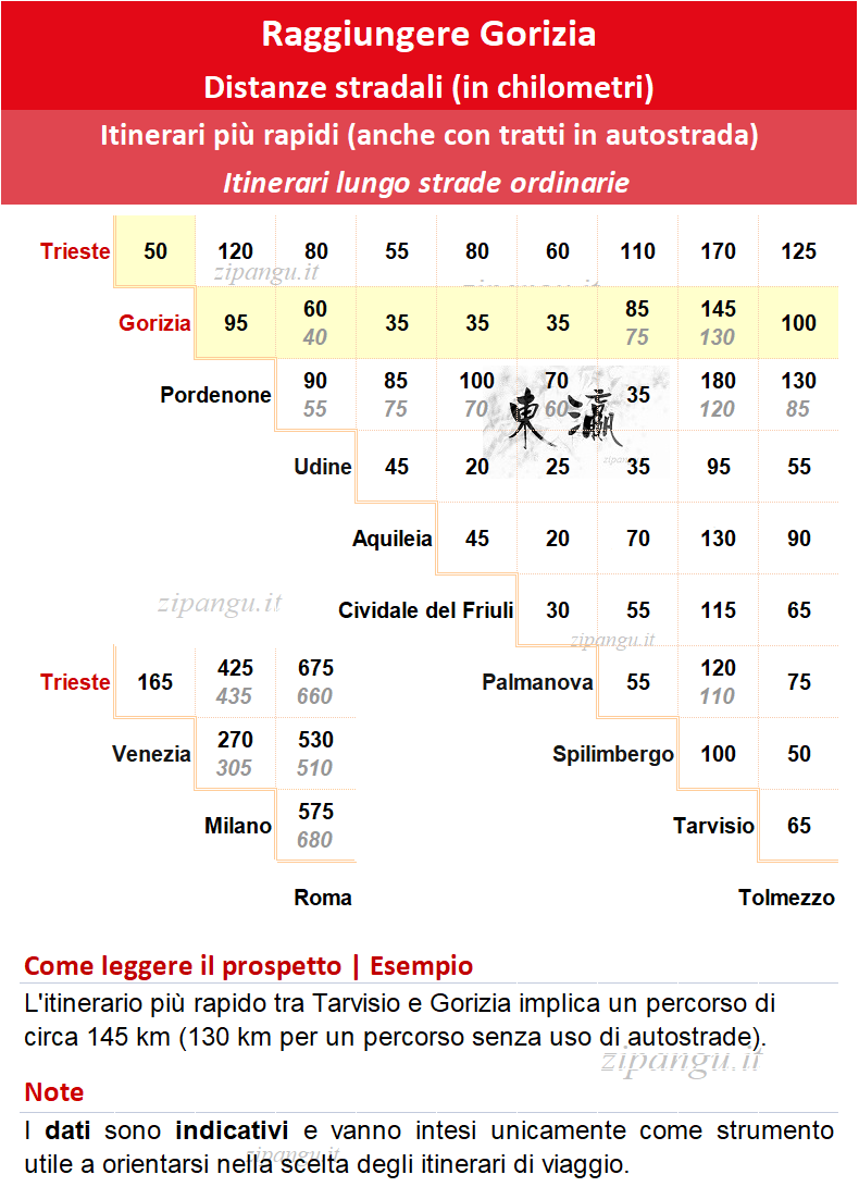 Come raggiungere Gorizia in auto: distanze stradali notevoli