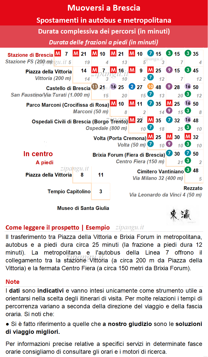 Come muoversi a Brescia: tempi di percorrenza coi mezzi pubblici tra i migliori quartieri dove alloggiare