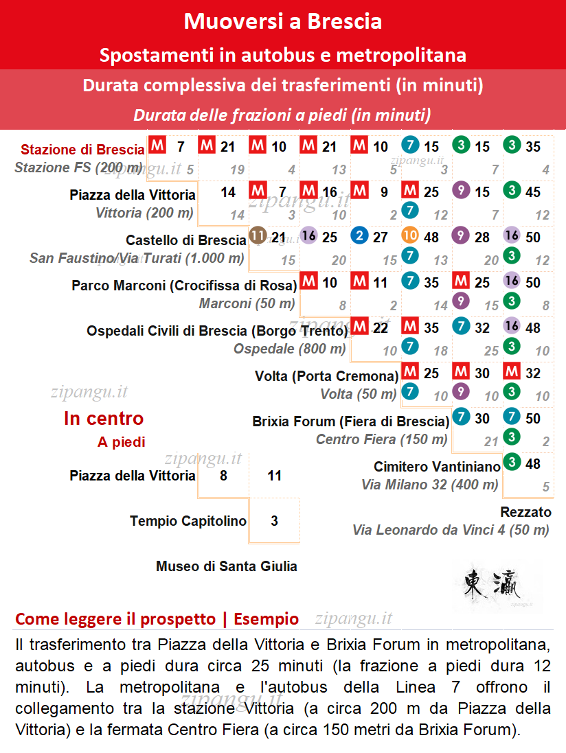 Dove dormire a Brescia: tempi di percorrenza coi mezzi pubblici tra i migliori quartieri dove alloggiare