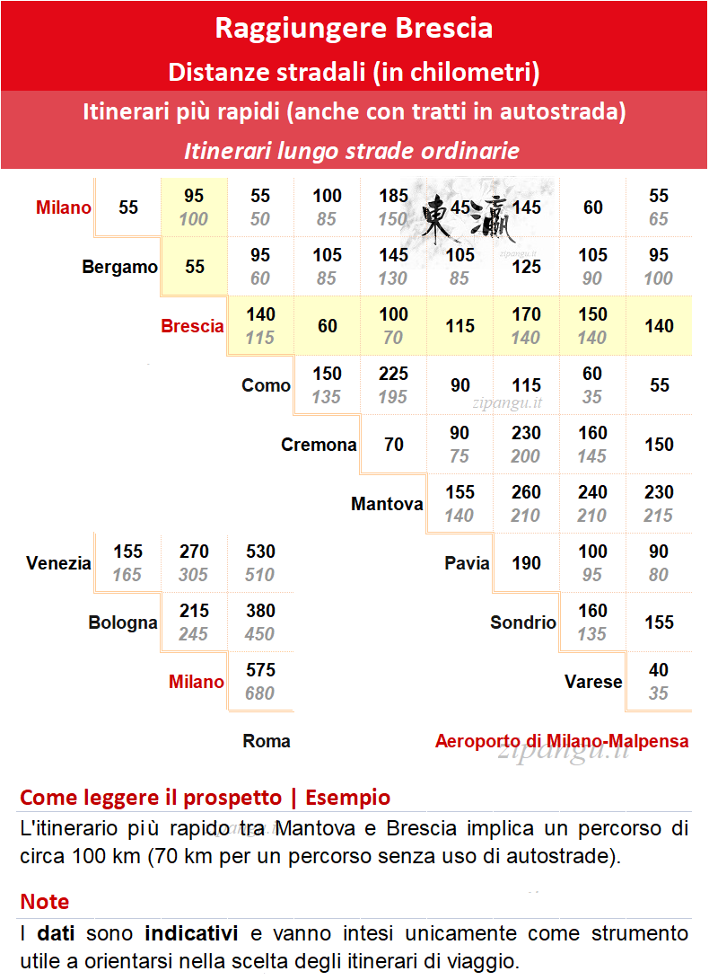 Come raggiungere Brescia in auto: distanze stradali notevoli