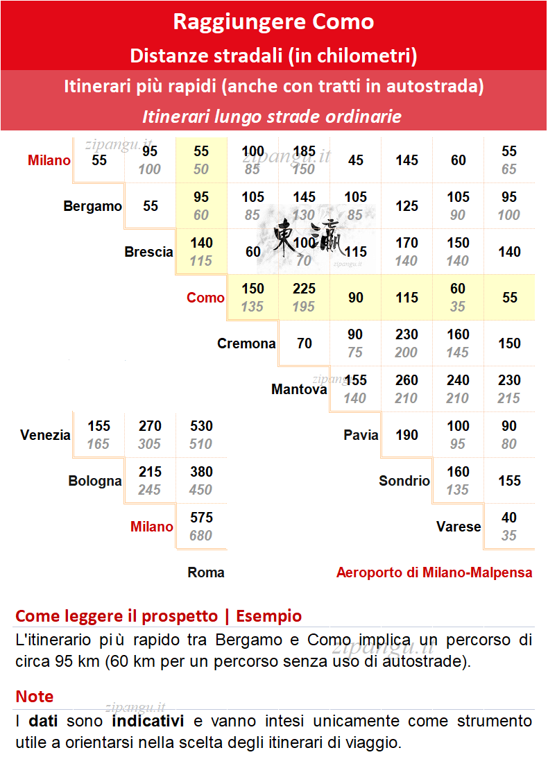 Come raggiungere Como in auto: distanze stradali notevoli