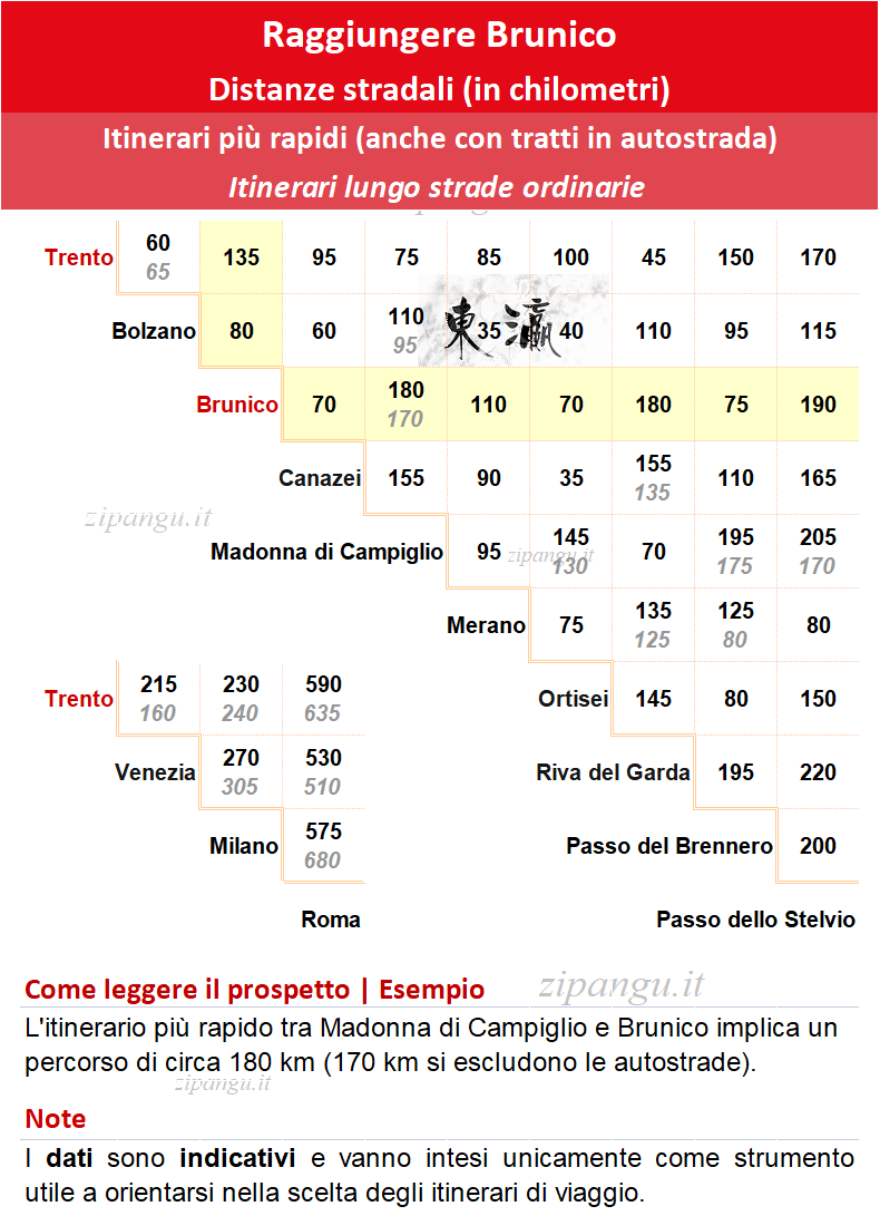Come raggiungere Brunico in auto: distanze stradali notevoli