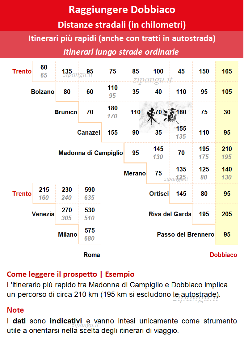 Come raggiungere Dobbiaco in auto: distanze stradali notevoli