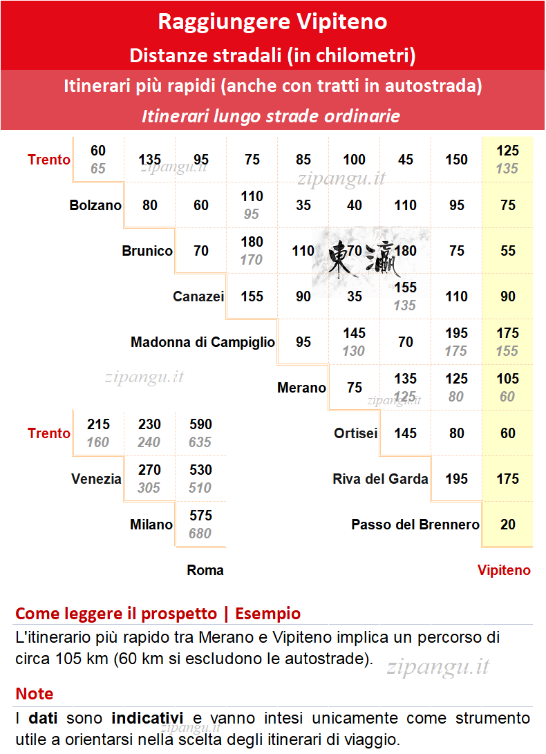 Come raggiungere Vipiteno in auto: distanze stradali notevoli