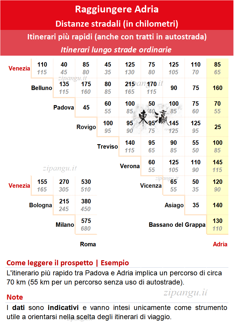 Come raggiungere Adria in auto: distanze stradali notevoli