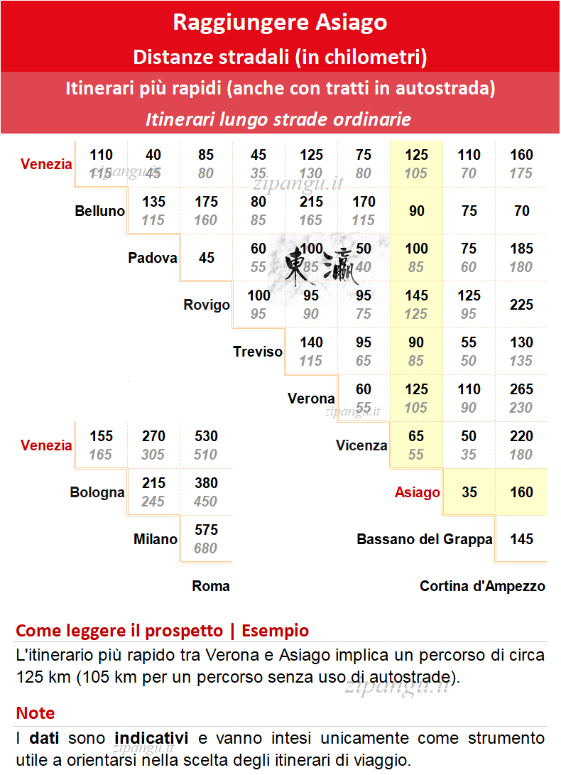 Come raggiungere Asiago in auto: distanze stradali notevoli