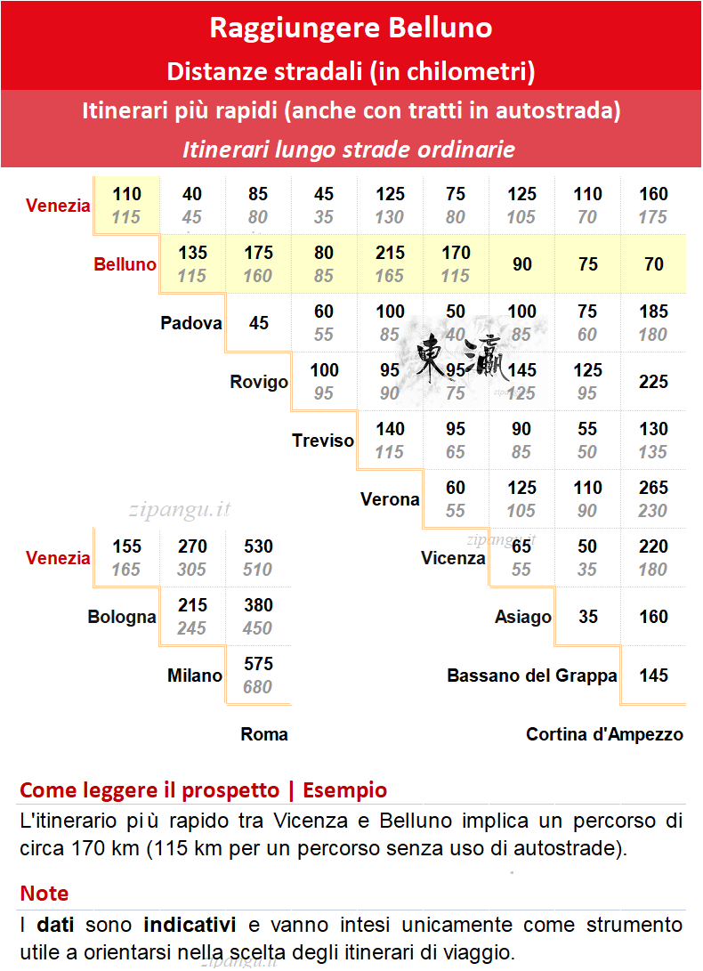 Come raggiungere Belluno in auto: distanze stradali notevoli