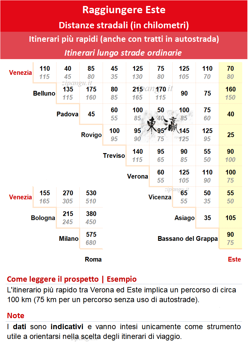 Come raggiungere Este in auto: distanze stradali notevoli