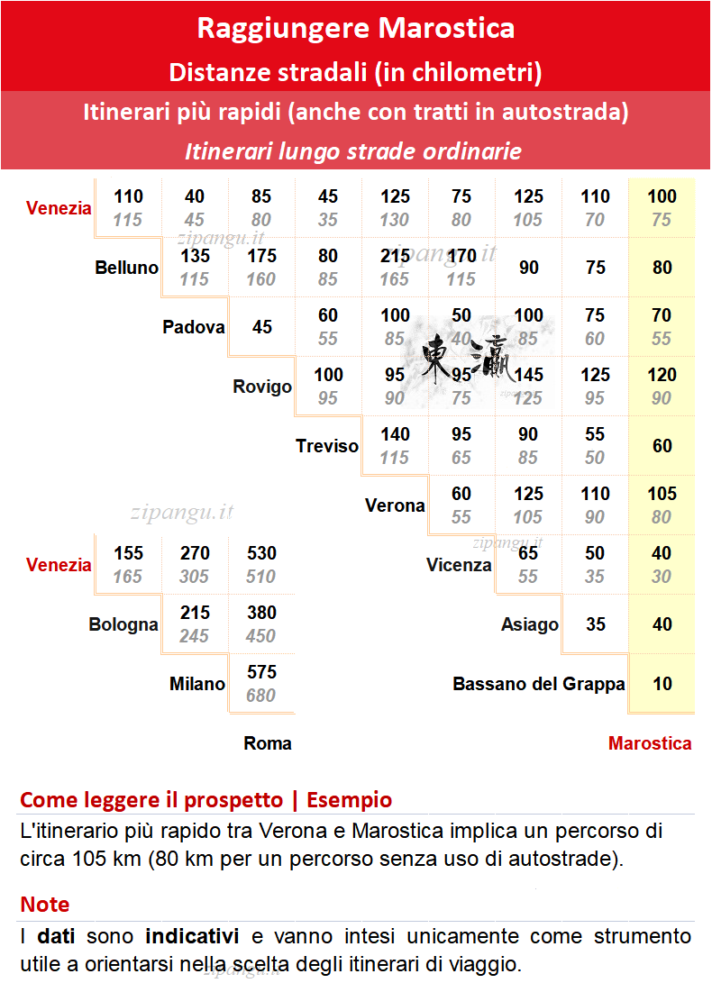 Come raggiungere Marostica in auto: distanze stradali notevoli