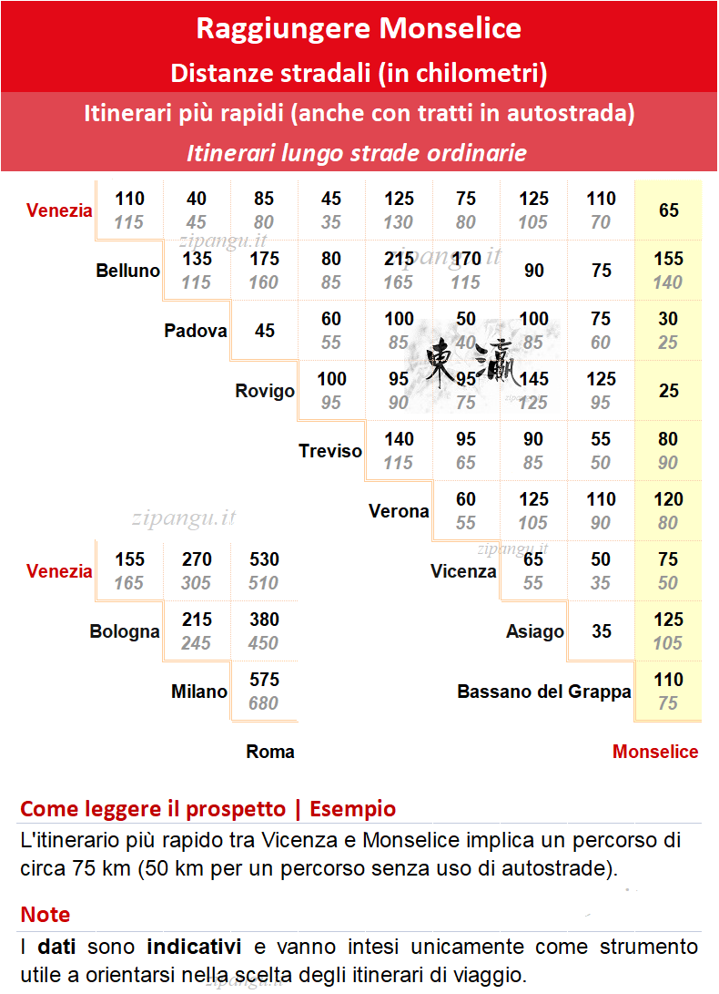 Come raggiungere Monselice in auto: distanze stradali notevoli