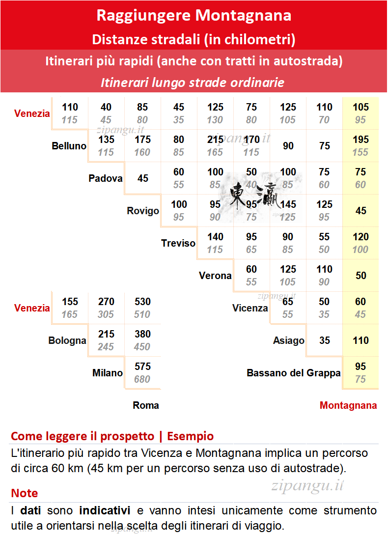 Come raggiungere Montagnana in auto: distanze stradali notevoli