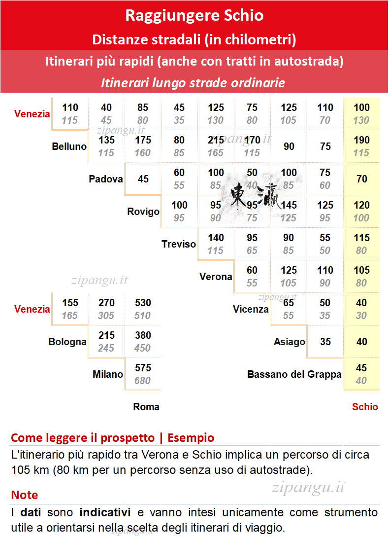 Come raggiungere Schio in auto: distanze stradali notevoli
