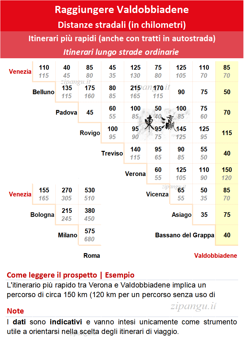 Come raggiungere Valdobbiadene in auto: distanze stradali notevoli
