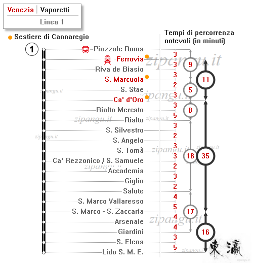 Venezia; Vaporetti: Linea 1; tempi di percorrenza notevoli; approdi a Cannaregio