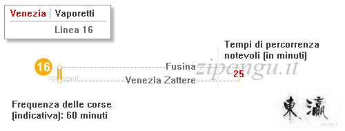 Venezia; Vaporetti: Linea 16; tempi di percorrenza notevoli
