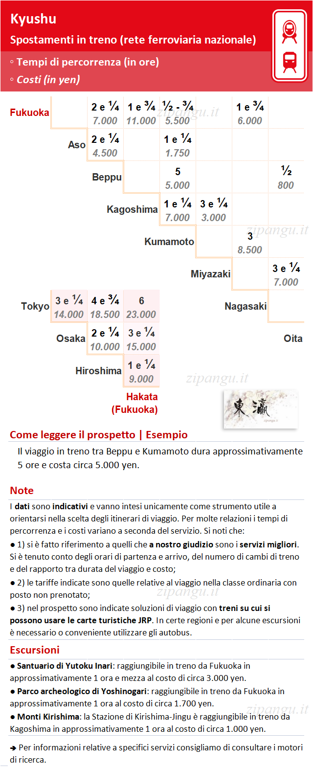 Viaggiare in Giappone con la carta JRP Kyushu: spostamenti in treno; tempi di percorrenza e costi