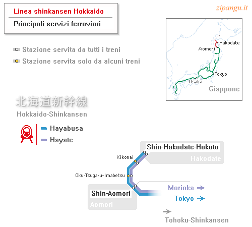 Servizi ferroviari lungo la Linea shinkansen Hokkaido: diagramma delle fermate dei treni