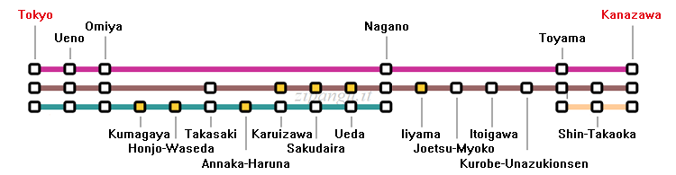 Relazioni lungo le linee shinkansen Hokuriku tra Tokyo e Kanazawa; servizi Kagayaki, Hakutaka, Asama e Tsurugi