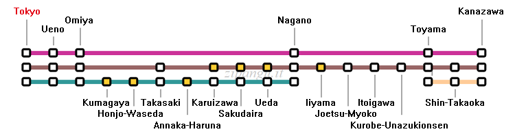 Stazione di Tokyo; relazioni lungo la Linea shinkansen Hokuriku; servizi Kagayaki, Hakutaka, Asama, Tsurugi