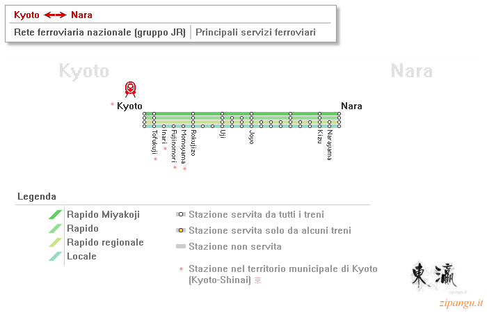 Servizi ferroviari tra Nara e Kyoto lungo le linee della rete ferroviaria nazionale (gruppo JR): diagramma delle fermate dei treni