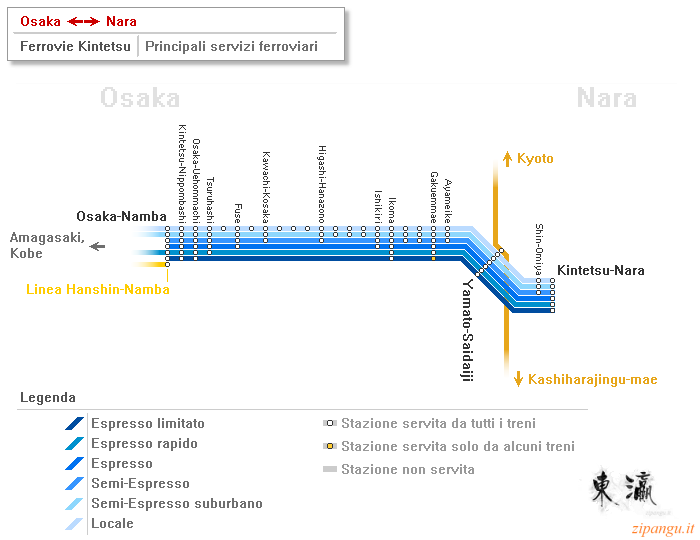 Servizi ferroviari tra Osaka e Nara lungo le linee Kintetsu: diagramma delle fermate dei treni