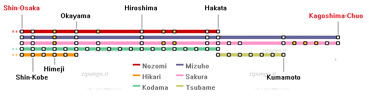 Giappone: servizi shinkansen tra Osaka e Kagoshima Relazioni lungo le linee shinkansen San'yo e Kyushu tra Osaka e Kagoshima; servizi Nozomi, Hikari, Kodama, Mizuho, Sakura, Tsubame