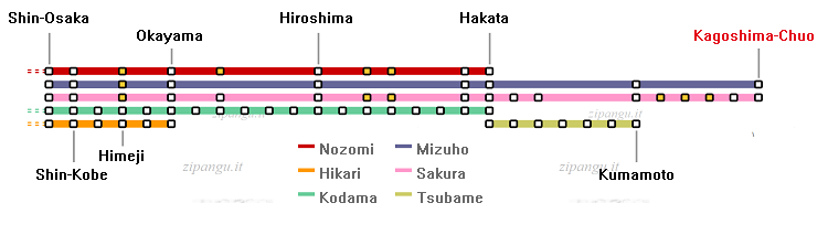 Stazione di Kagoshima-Chuo (Kagoshima); relazioni lungo le linee shinkansen San'yo e Kyushu; servizi Nozomi, Hikari, Kodama, Mizuho, Sakura e Tsubame