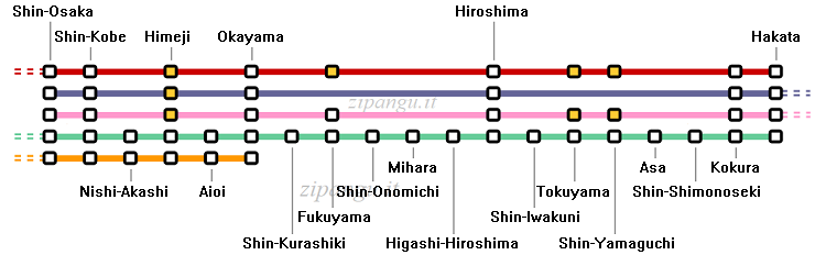 Giappone: Linea shinkansen San'yo; servizi Linea shinkansen San'yo, schema delle relazioni: servizi Nozomi, Mizuho, Sakura, Kodama e Hikari