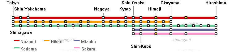 Giappone; relazioni lungo le linee shinkansen Tokaido e San'yo; servizi Nozomi, Hikari, Kodama, Mizuho, Sakura