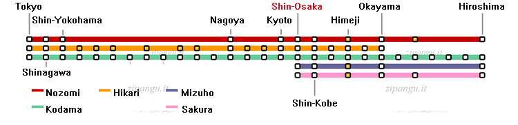 Giappone: servizi lungo le linee ad alta velocità Tokaido e San'yo Stazione di Shin-Osaka; relazioni lungo le linee shinkansen Tokaido e San'yo; servizi Nozomi, Hikari, Kodama, Mizuho, Sakura