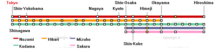 Stazione di Tokyo; relazioni lungo le linee shinkansen Tokaido e San'yo; servizi Nozomi, Hikari, Kodama, Mizuho, Sakura