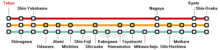 Stazione di Tokyo; relazioni lungo la Linea shinkansen Tokaido; servizi Nozomi, Hikari, Kodama