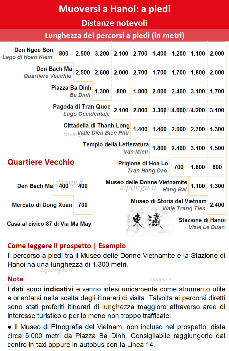 Viaggio a Hanoi: distanze a piedi tra i maggiori luoghi di interesse della città