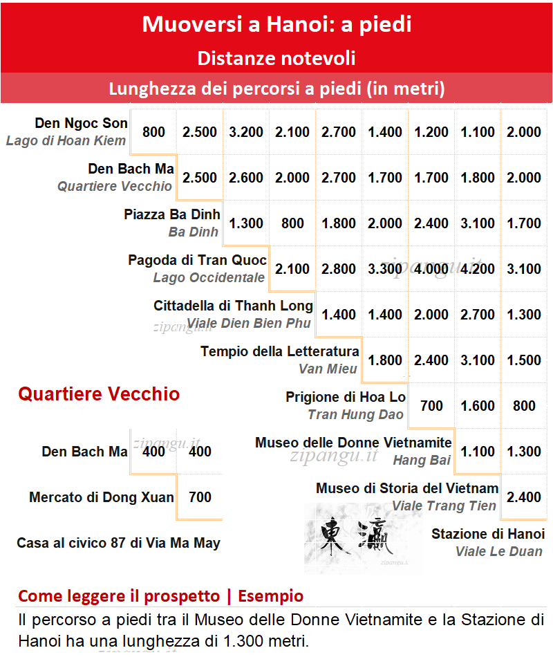 Viaggio a Hanoi: distanze a piedi tra i maggiori luoghi di interesse della città
