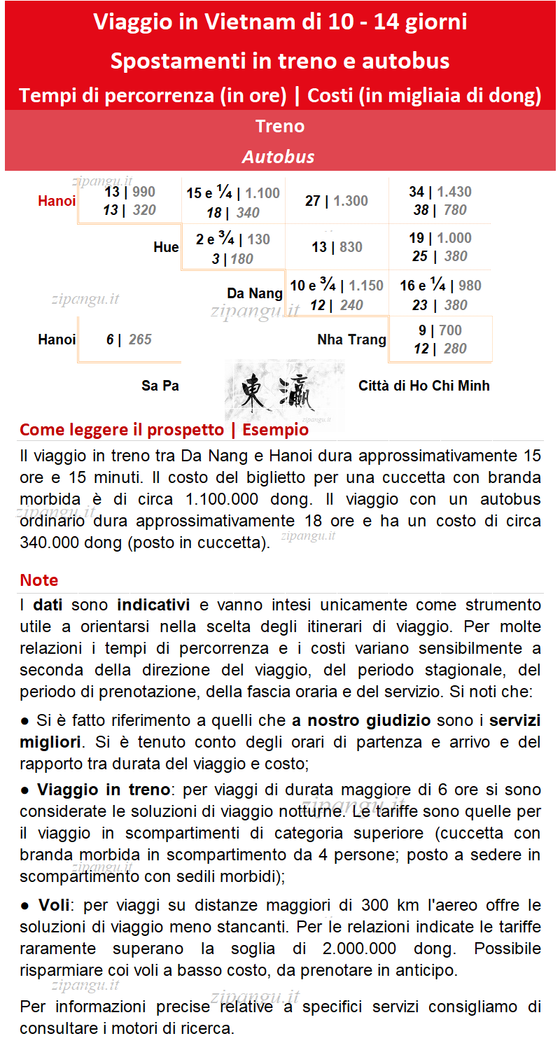Itinerari in Vietnam di 10 giorni: confronto delle soluzioni di viaggio in treno e autobus; tempi di percorrenza e costi